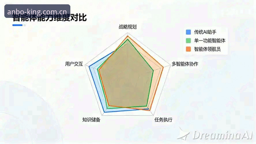 安博体育全方位服务 安博体育全方位服务深度分析:本地化体验与功能升级全面解读